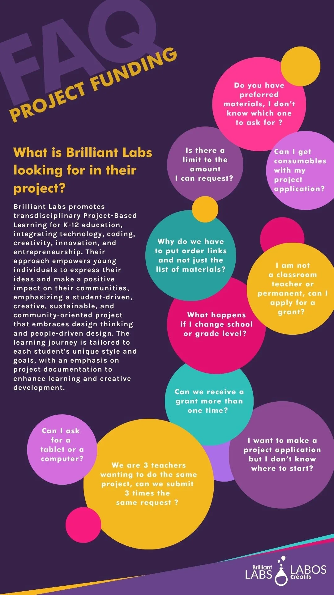 Interactive funding FAQ